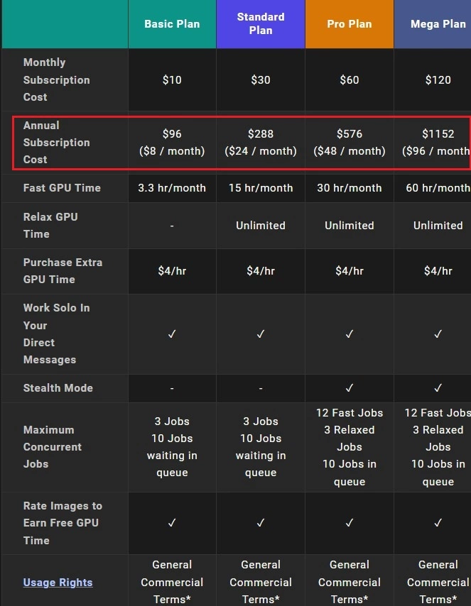 Les Plans de Midjourney