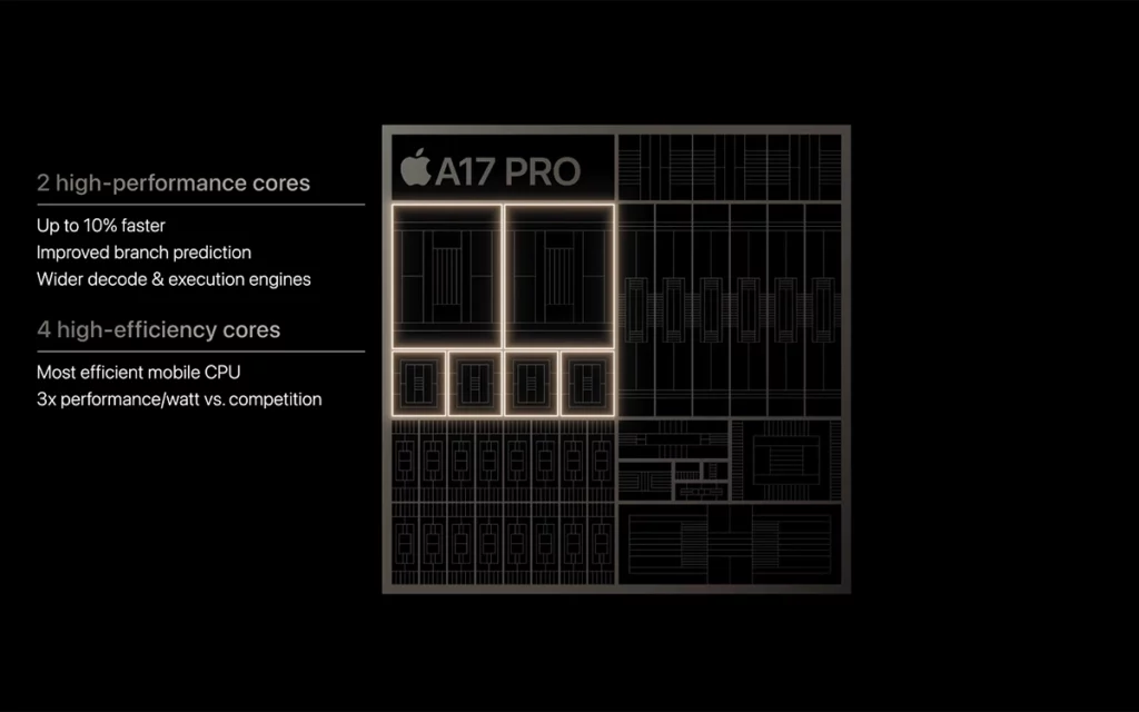 Un nouveau processeur A17 Pro